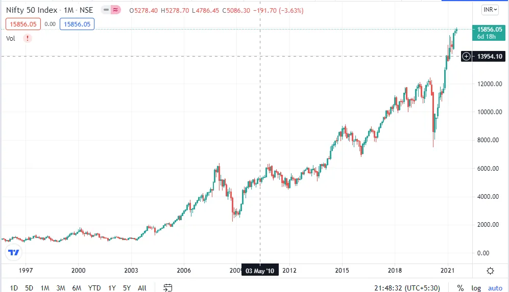 nifty 50