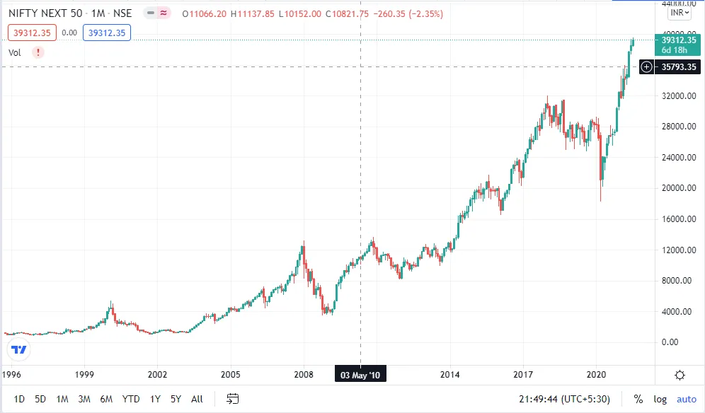 nifty next 50